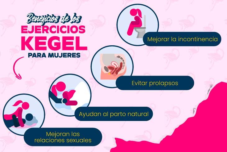 Infografía de los beneficios de realizar los ejercicios de kegel