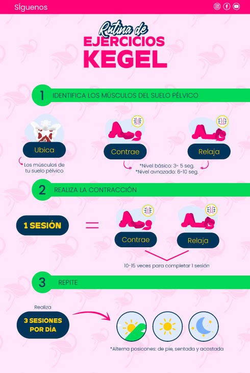 Rutina completa de ejercicios Kegel